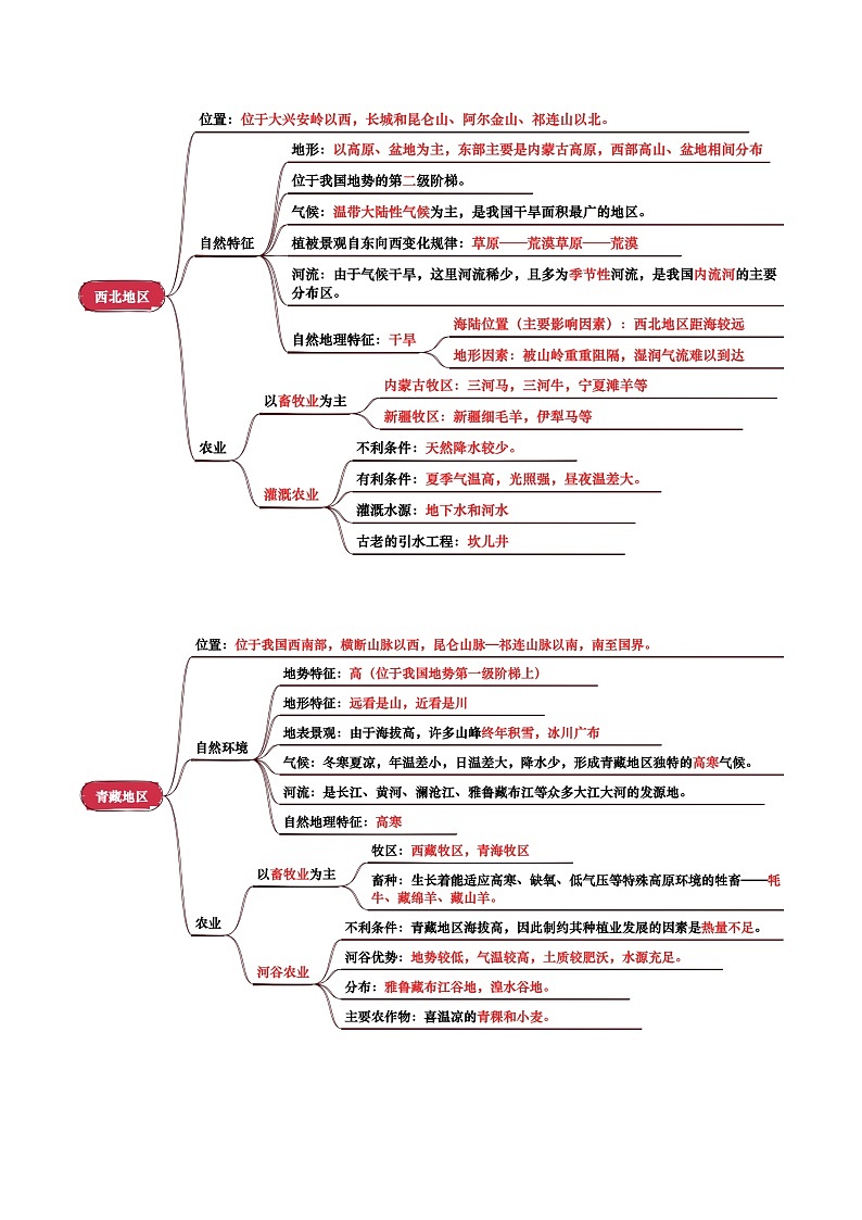 专题15  西北地区和青藏地区-（背诵版）第2页
