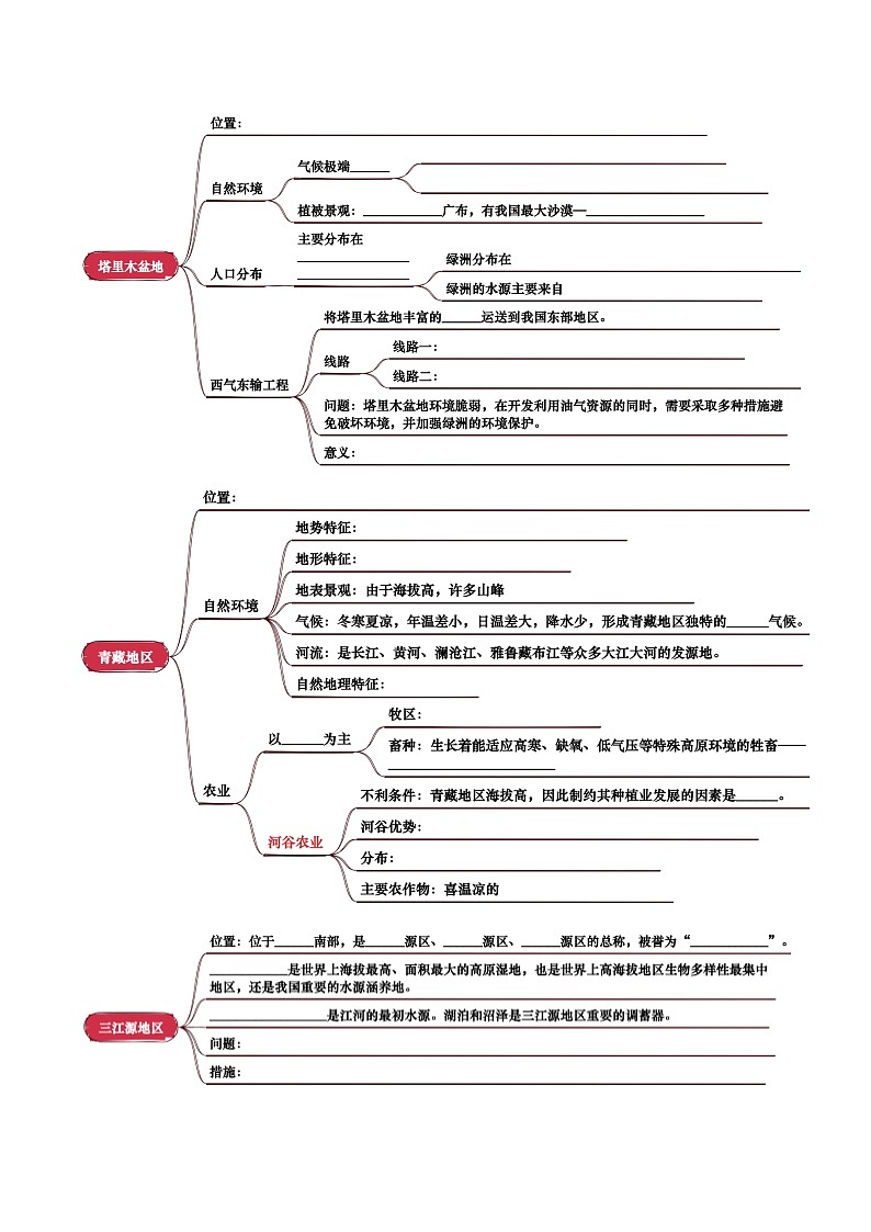 专题15  西北地区和青藏地区-（挖空版）第2页