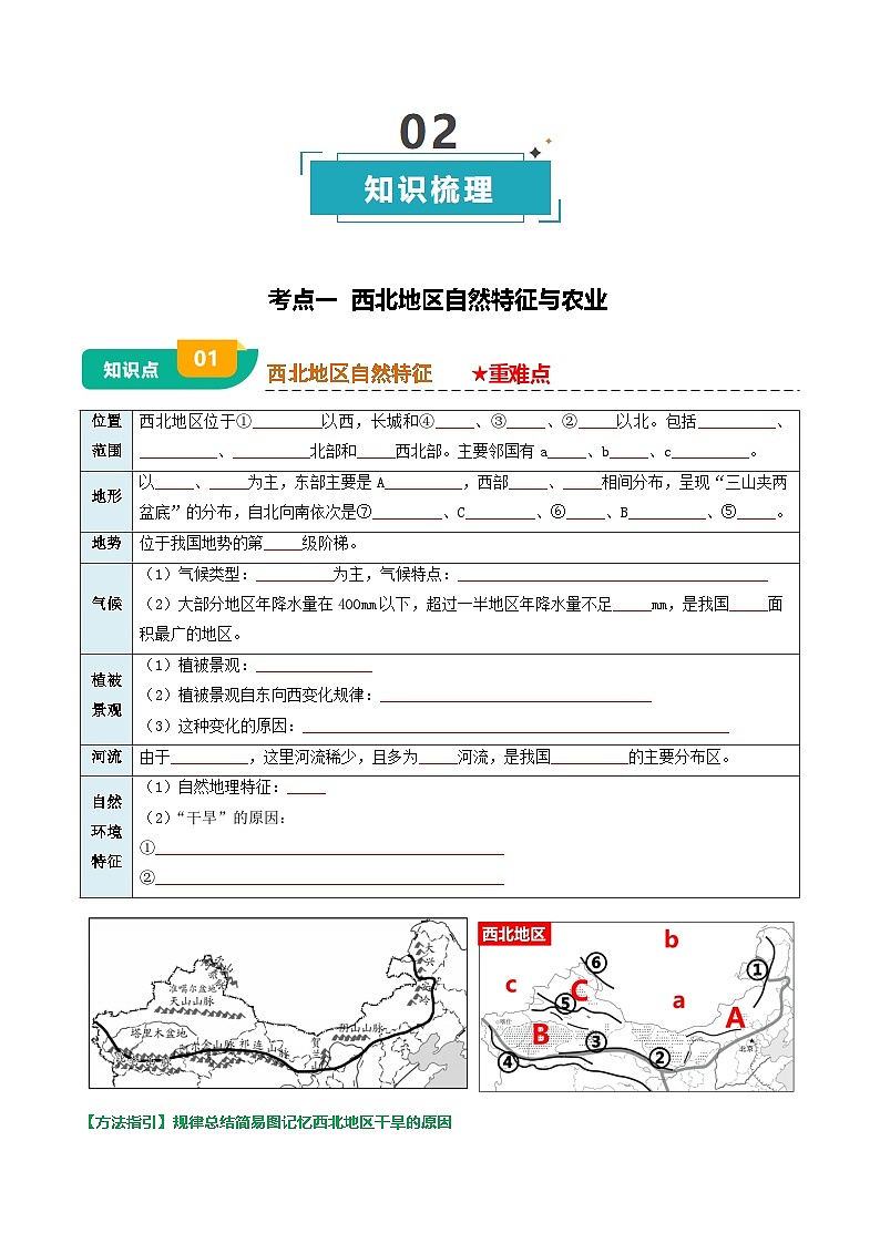 专题15  西北地区和青藏地区-（挖空版）第3页