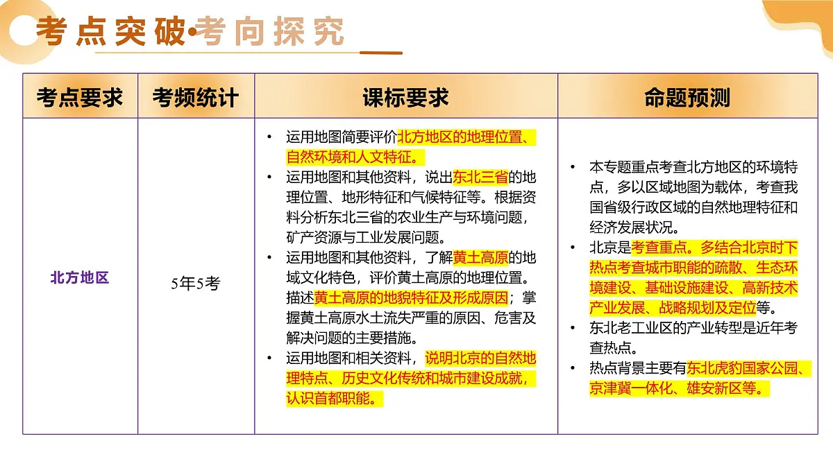 专题20 北方地区（精讲课件）2025年中考地理一轮复习讲练测（江苏专用）第3页