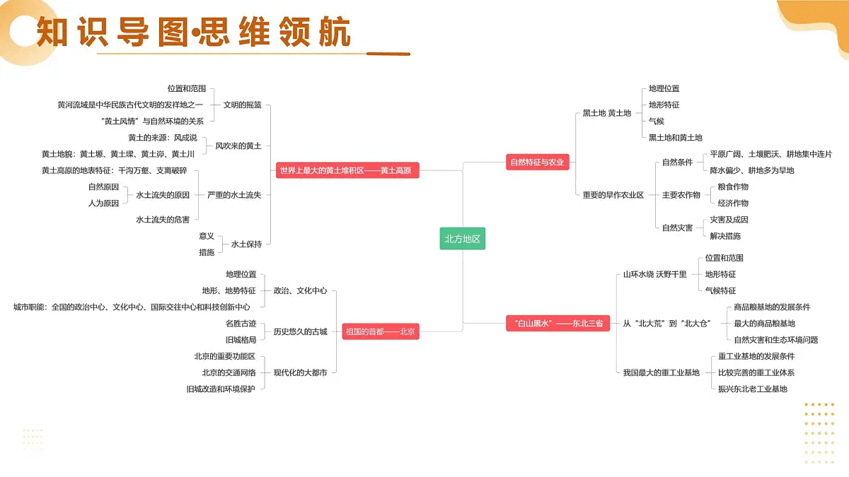 专题20 北方地区（精讲课件）2025年中考地理一轮复习讲练测（江苏专用）第4页