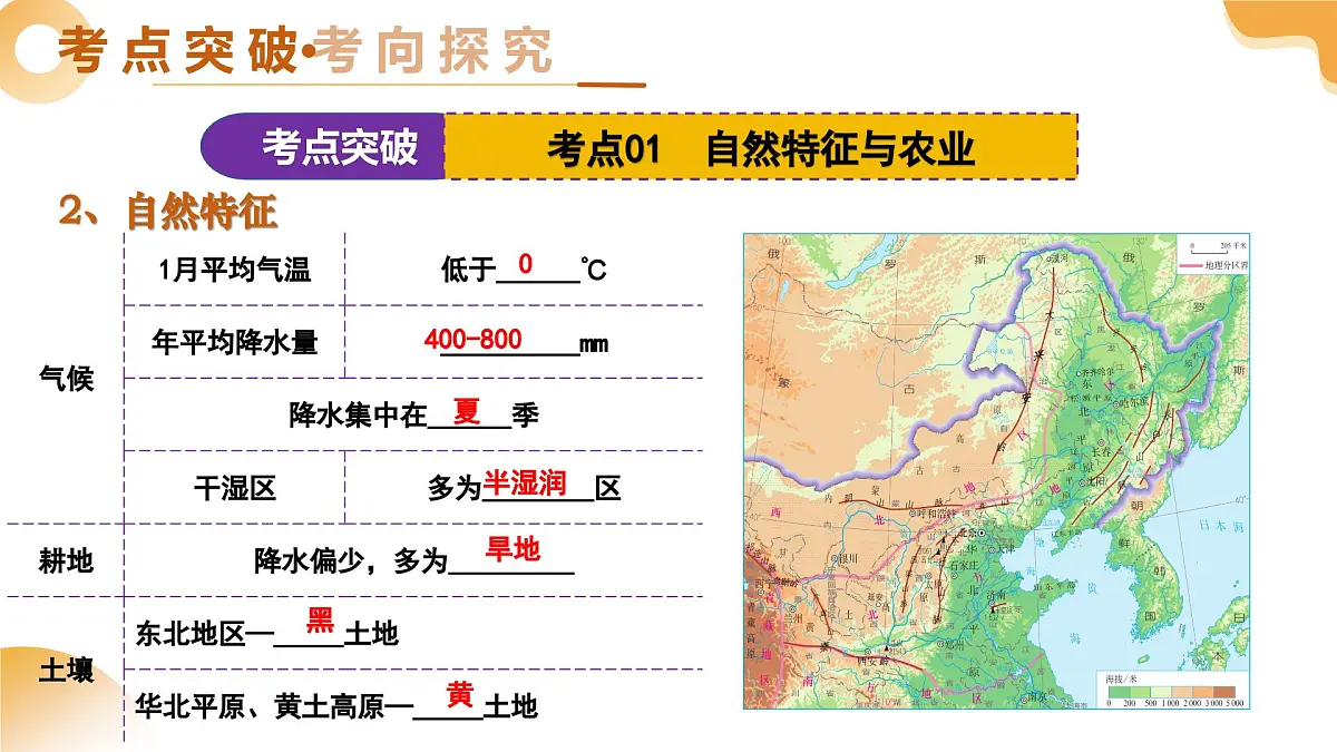 专题20 北方地区（精讲课件）2025年中考地理一轮复习讲练测（江苏专用）第8页