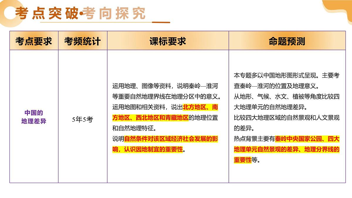 专题19 中国的地理差异（精讲课件）2025年中考地理一轮复习讲练测（江苏专用）第3页