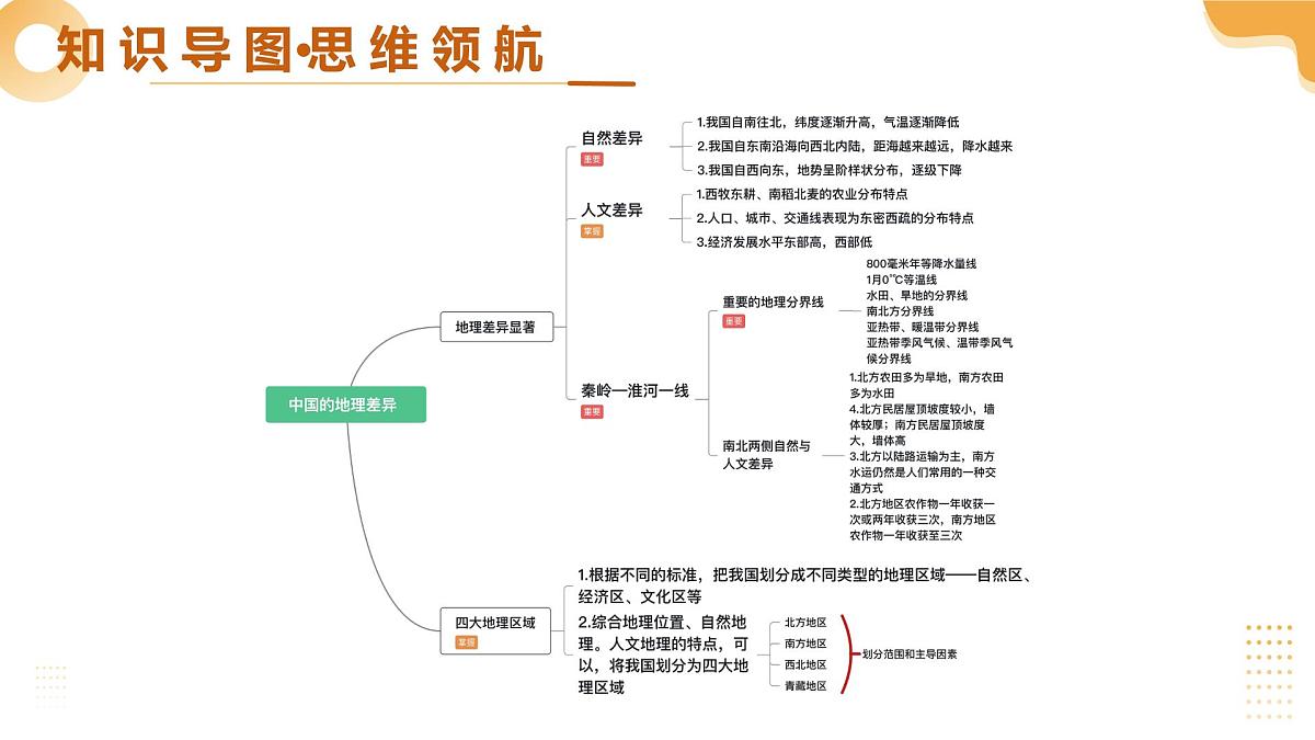 专题19 中国的地理差异（精讲课件）2025年中考地理一轮复习讲练测（江苏专用）第4页