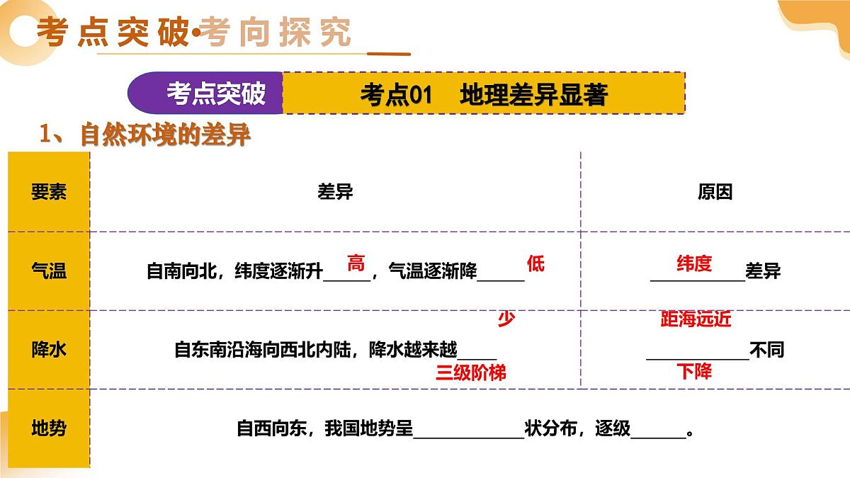 专题19 中国的地理差异（精讲课件）2025年中考地理一轮复习讲练测（江苏专用）第6页