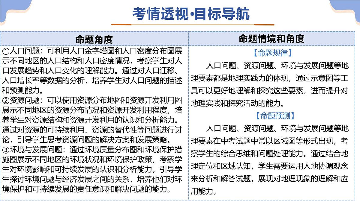 专题05 人口、资源、环境与发展问题（精讲课件）2025年中考人文地理二轮复习讲练测（浙江专用）第3页