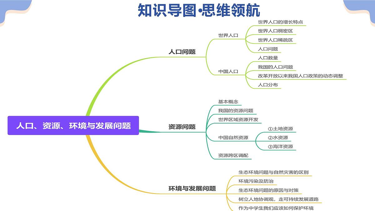 专题05 人口、资源、环境与发展问题（精讲课件）2025年中考人文地理二轮复习讲练测（浙江专用）第4页