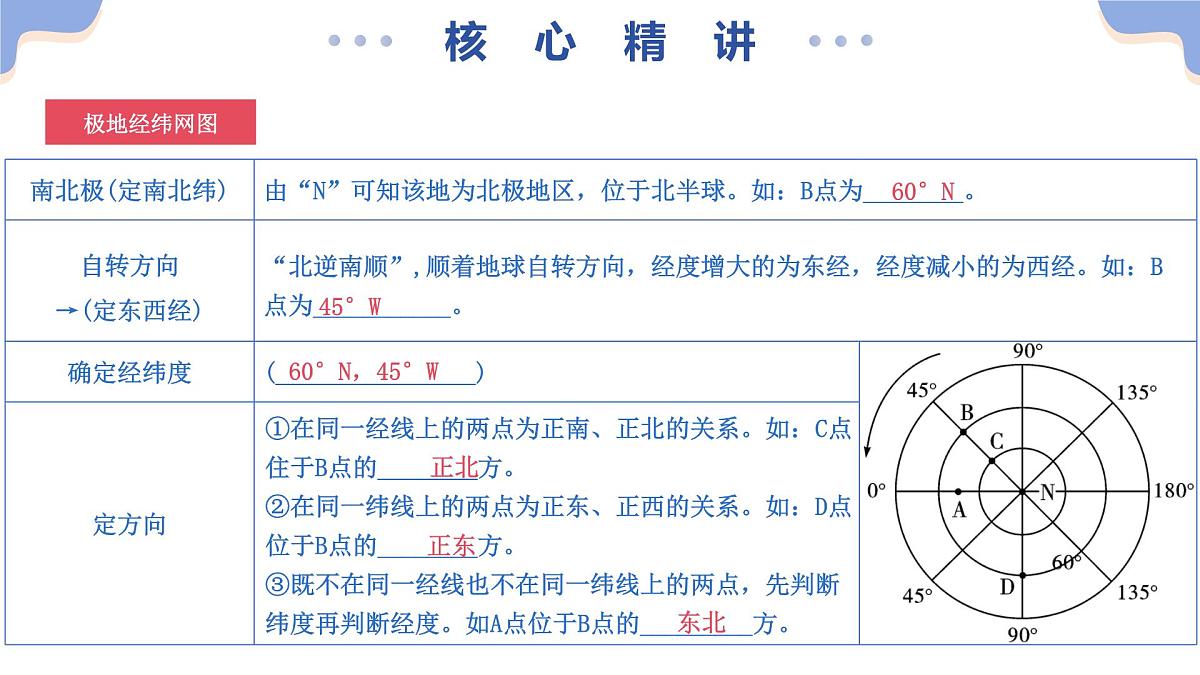 专题05 人口、资源、环境与发展问题（精讲课件）2025年中考人文地理二轮复习讲练测（浙江专用）第7页