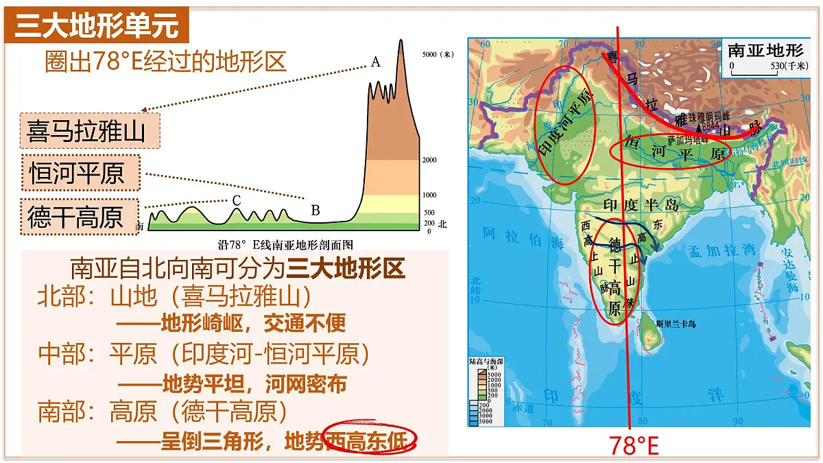 8.2 南亚 - 【新教材】初中地理七年级下册 同步教学课件（湘教版2024）第6页
