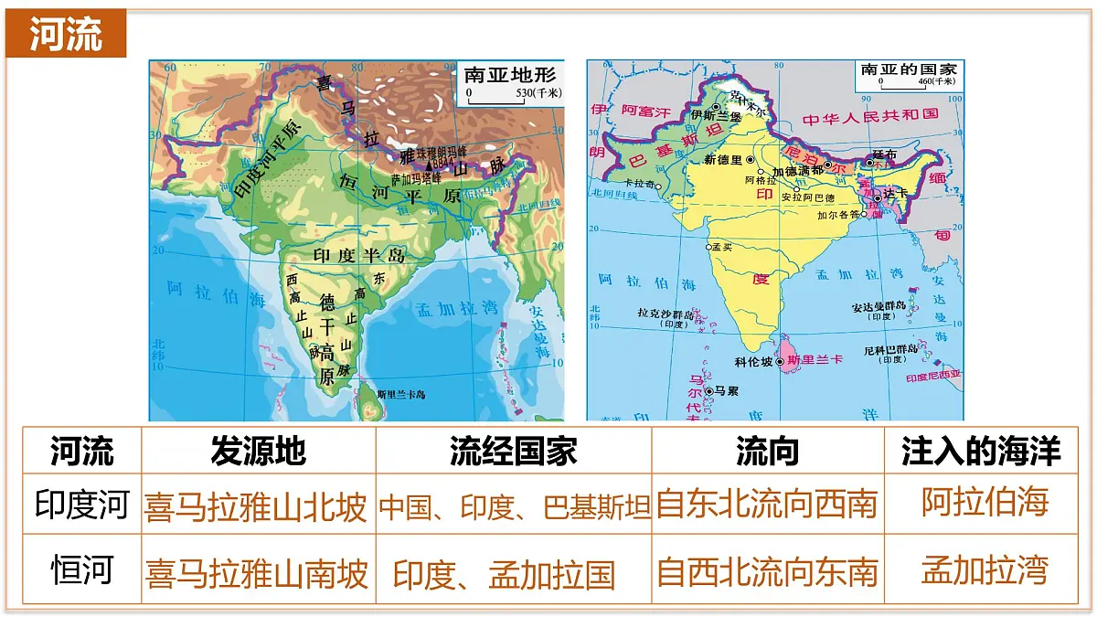 8.2 南亚 - 【新教材】初中地理七年级下册 同步教学课件（湘教版2024）第8页