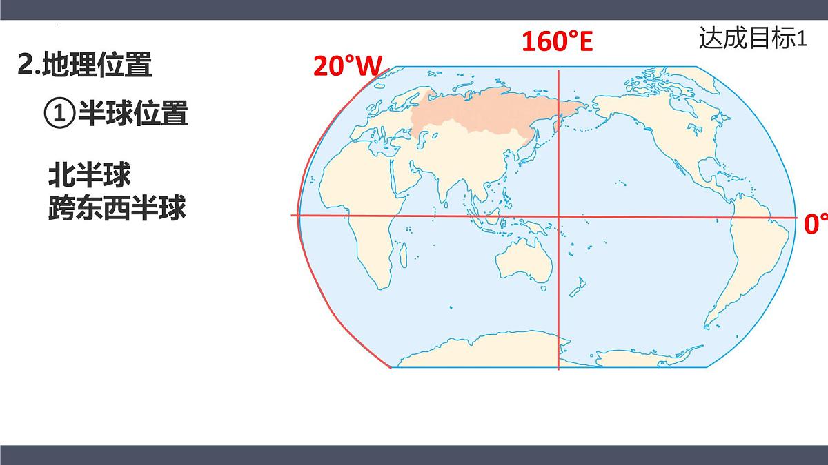8.4俄罗斯第一课时-2024-2025学年七年级地理下册人教版（2024） 课件第8页