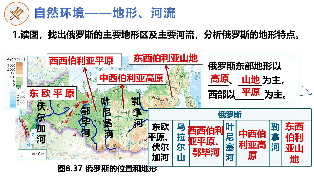 8.4 俄罗斯 （第1课时）课件-2024-2025学年人教版地理七年级下册第8页