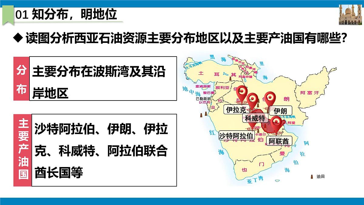 2024—2025学年七年级地理下学期人教版9.1 西亚（课时2）PPT第7页