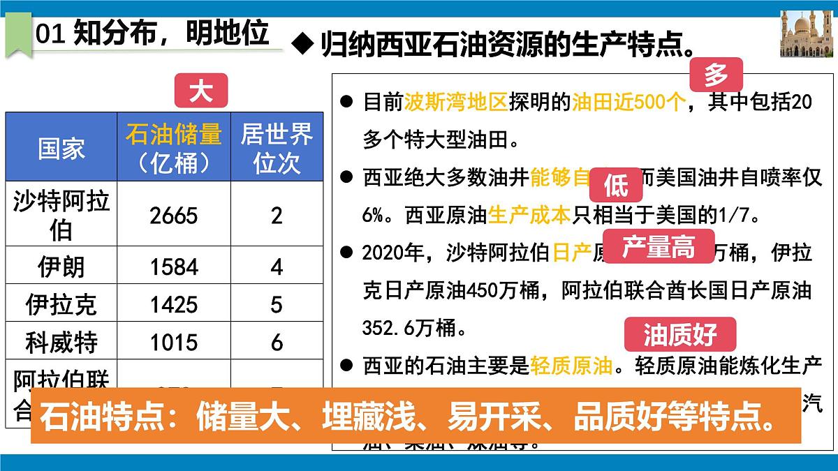 2024—2025学年七年级地理下学期人教版9.1 西亚（课时2）PPT第8页