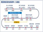 8.3 西亞 - 【新教材】初中地理七年級下冊 同步教學(xué)課件（湘教版2024）