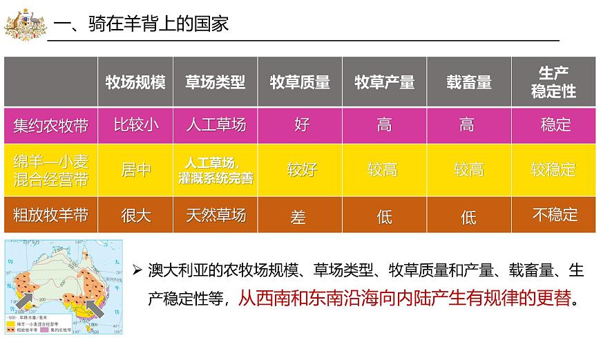 9.4.2澳大利亚【课件】（第2课时——骑在羊背上的国家、坐在矿车上的国家）——2025新教材人教版初一地理下册第8页