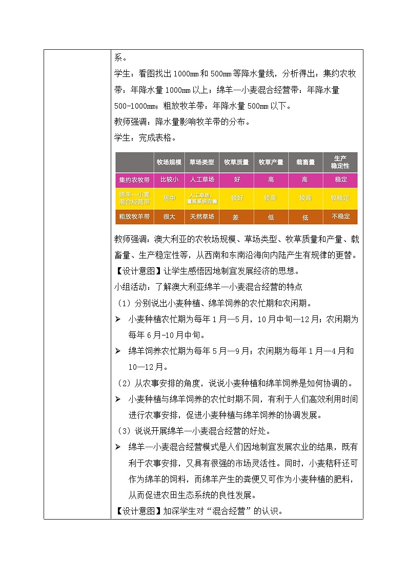 9.4.2澳大利亚【教学设计】（第2课时——骑在羊背上的国家、坐在矿车上的国家）——2025新教材人教版初一地理下册第2页