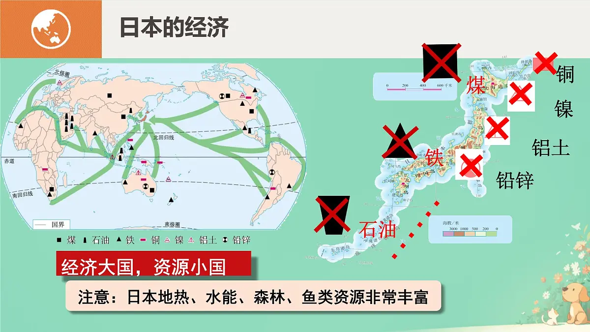 初中 地理 人教版（2024） 七年级下册(2024) 第八章第一节 日本 课件第5页