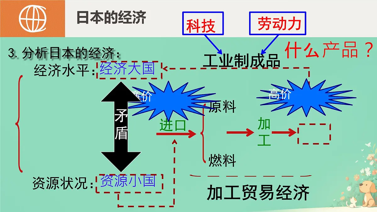初中 地理 人教版（2024） 七年级下册(2024) 第八章第一节 日本 课件第8页