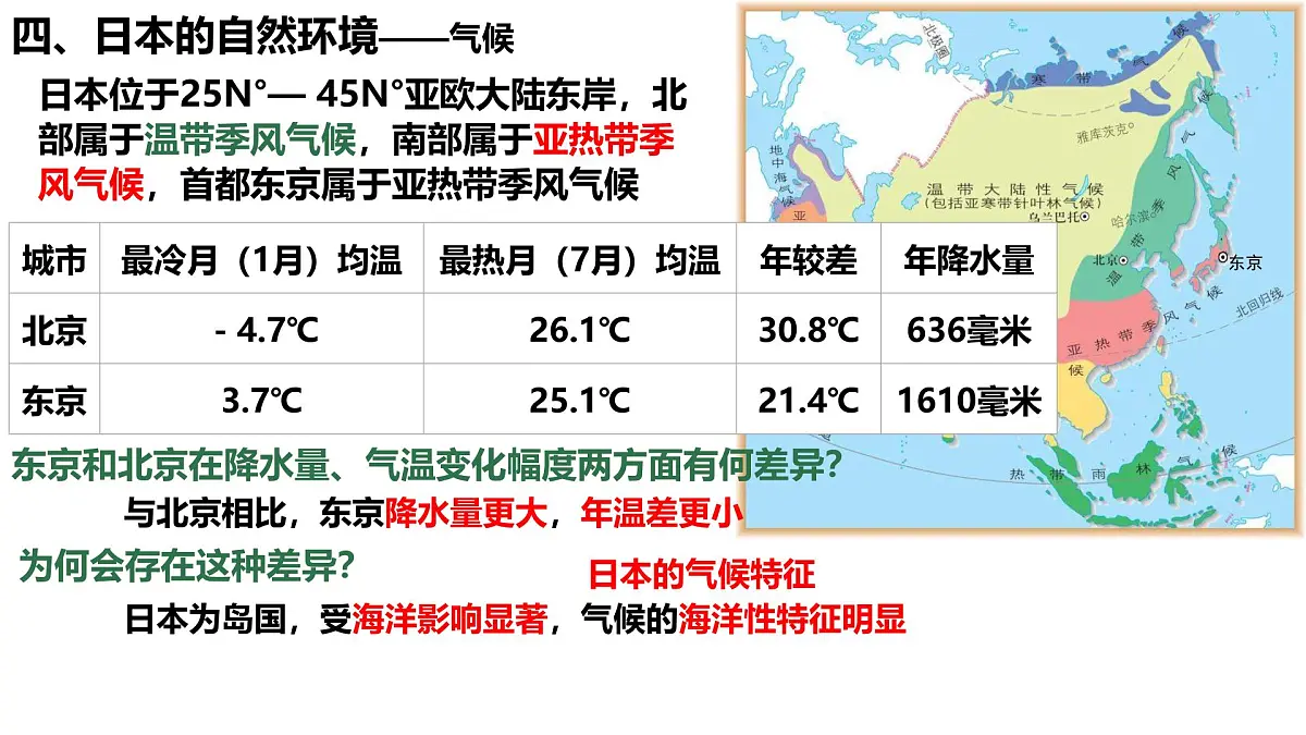 初中 地理 人教版（2024） 七年级下册(2024) 第八章第一节 日本 课件第7页