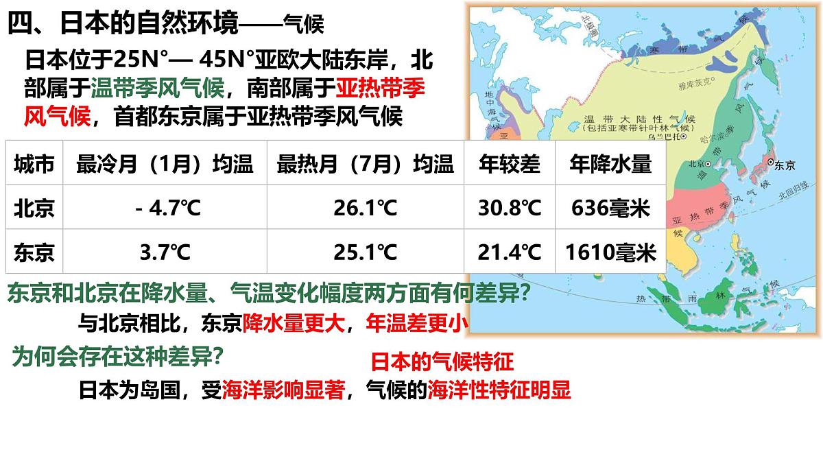 初中  地理  人教版（2024）  七年级下册(2024)  第八章第一节 日本 课件第7页