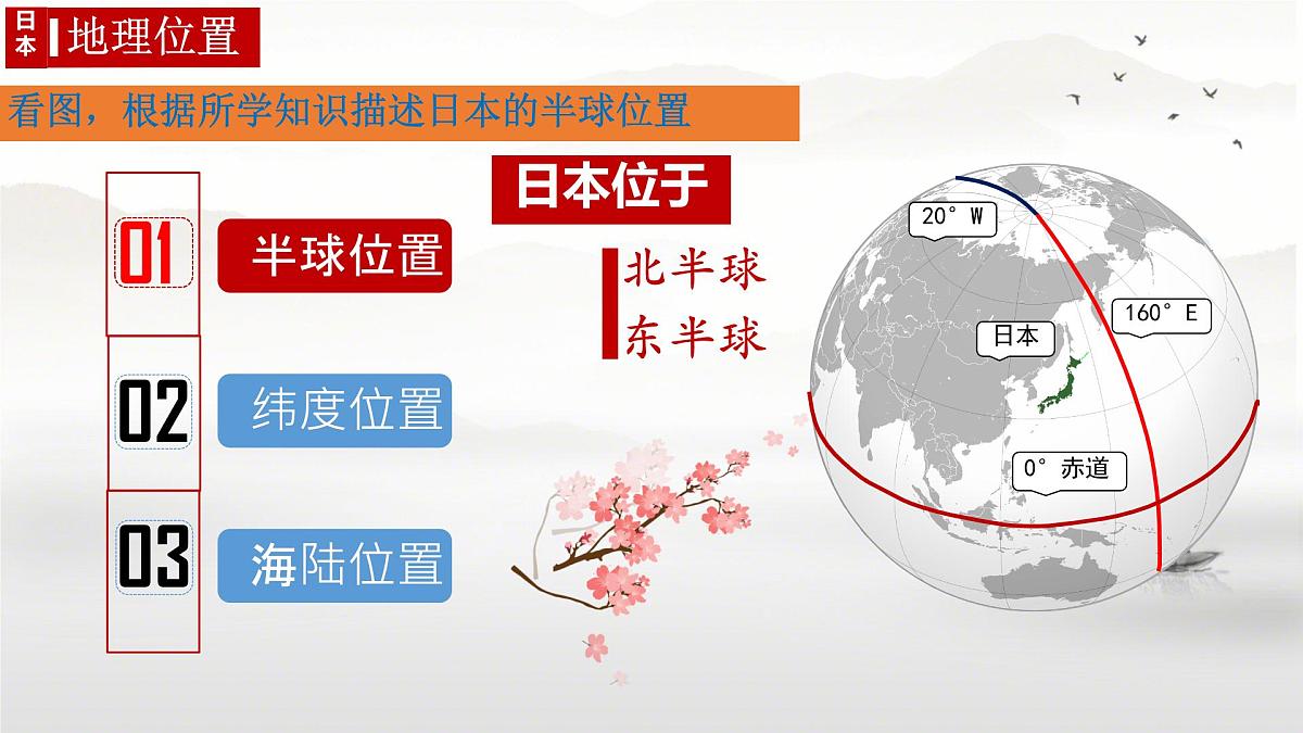 初中  地理  人教版（2024）  七年级下册(2024)  第八章第一节 日本 课件第5页