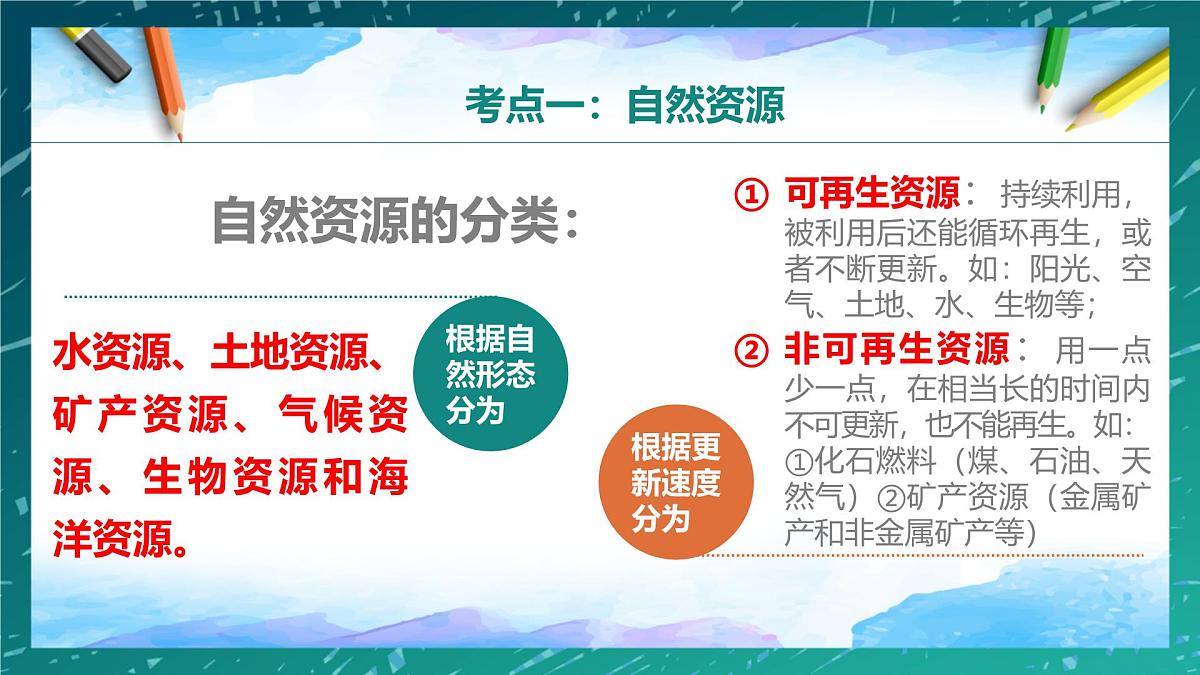 第五章 自然资源与产业活动（串讲课件）2025学年七年级地理下学期期中考点大串讲（中图版2024）第5页