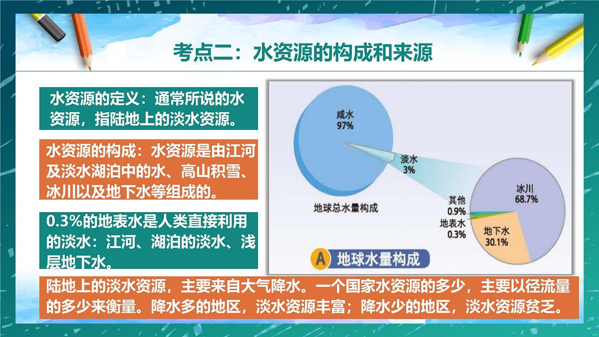 第五章 自然资源与产业活动（串讲课件）2025学年七年级地理下学期期中考点大串讲（中图版2024）第6页