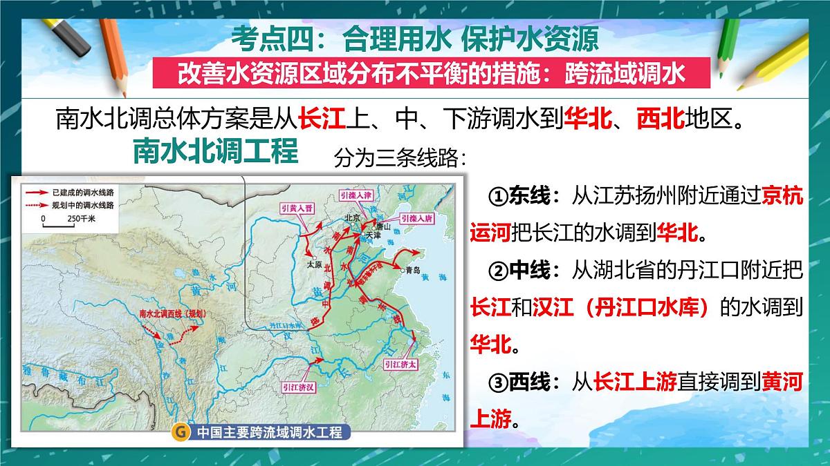 第五章 自然资源与产业活动（串讲课件）2025学年七年级地理下学期期中考点大串讲（中图版2024）第8页