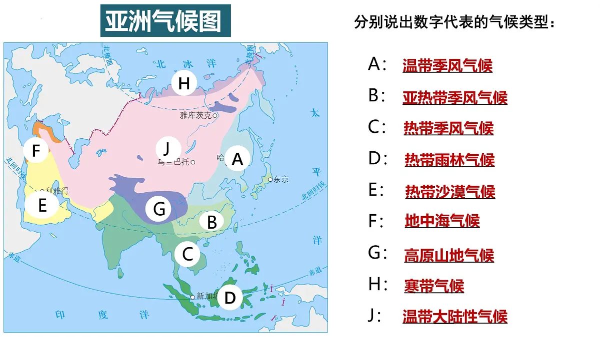 7.1.3亚洲的自然环境——气候课件-2024-2025学年人教版地理七年级下册第3页
