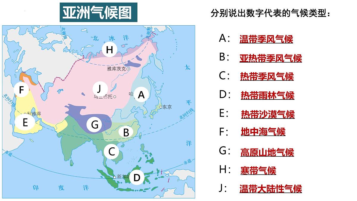 7.1.3亚洲的自然环境——气候课件-2024-2025学年人教版地理七年级下册第3页