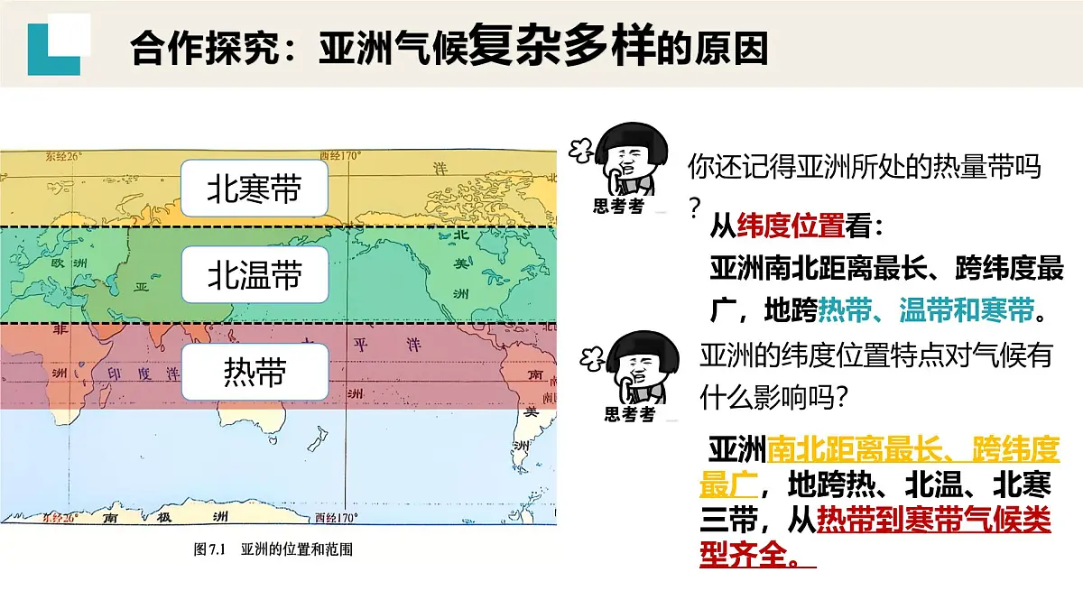7.1.3亚洲的自然环境——气候课件-2024-2025学年人教版地理七年级下册第6页