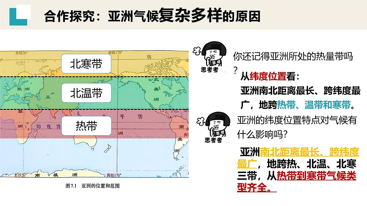 7.1.3亚洲的自然环境——气候课件-2024-2025学年人教版地理七年级下册第6页