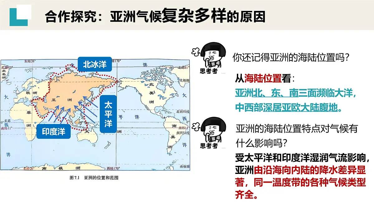 7.1.3亚洲的自然环境——气候课件-2024-2025学年人教版地理七年级下册第7页
