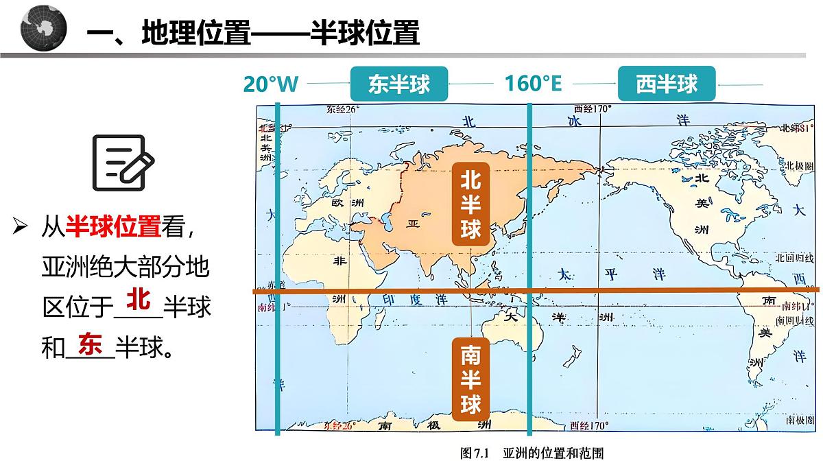 7.1 亚洲的自然环境——位置范围 2025学年七年级地理下学期人教版（2024） 课件第5页