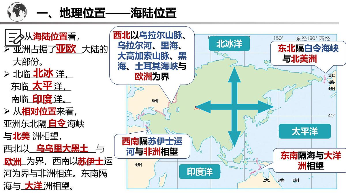 7.1 亚洲的自然环境——位置范围 2025学年七年级地理下学期人教版（2024） 课件第7页