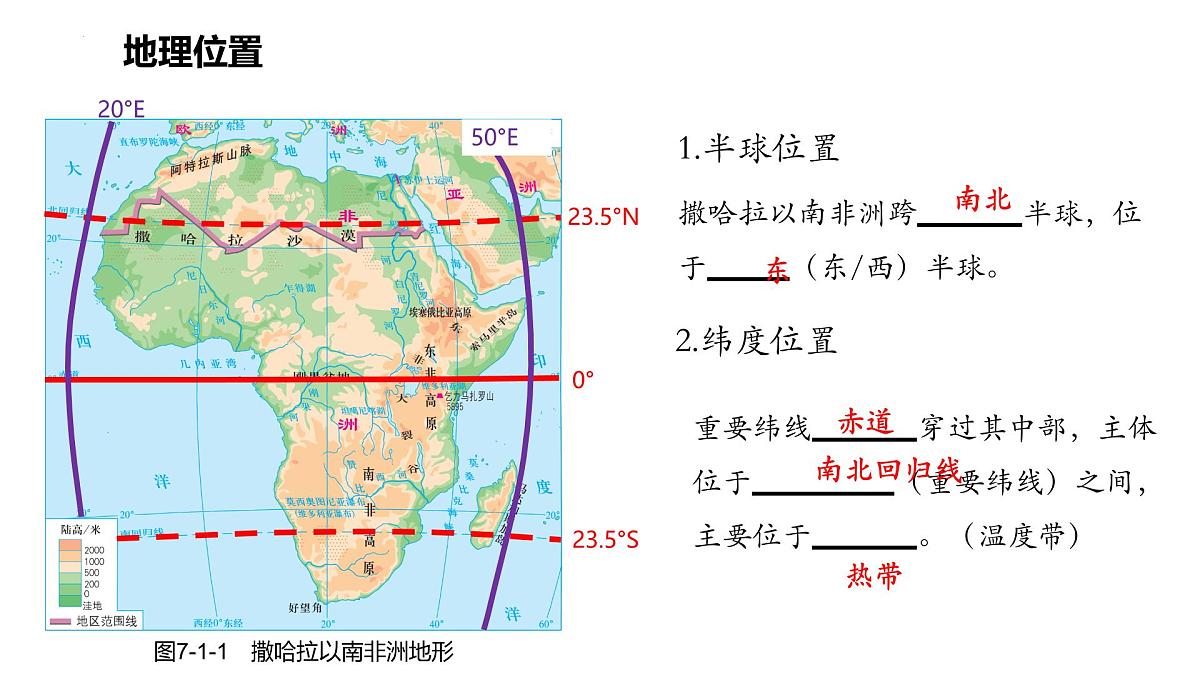 7.1撒哈拉以南的非洲（第1课时）2025学年七年级地理下册（粤人版2024） 课件第5页