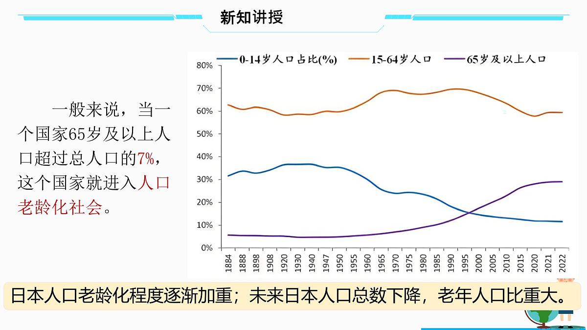 初中 地理 人教版（2024） 七年级下册(2024) 第八章第一节 日本 课件第6页