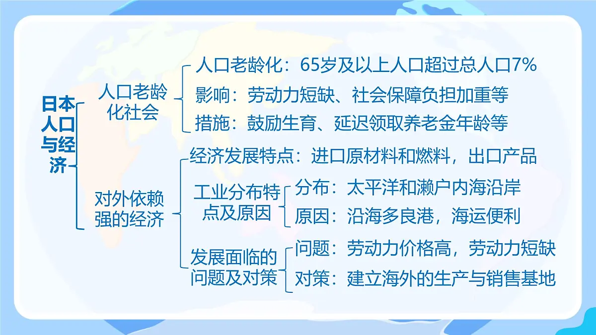 初中 地理 人教版（2024） 七年级下册(2024) 第八章第一节 日本 课件第6页