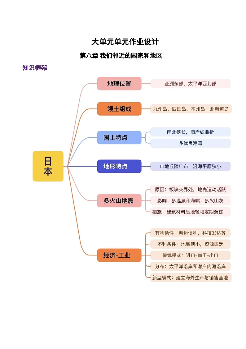 2024—2025学年七年级地理下册第八章 我们邻近的国家和地区（单元综合检测）第1页