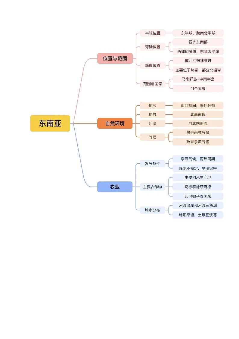 2024—2025学年七年级地理下册第八章 我们邻近的国家和地区（单元综合检测）第2页