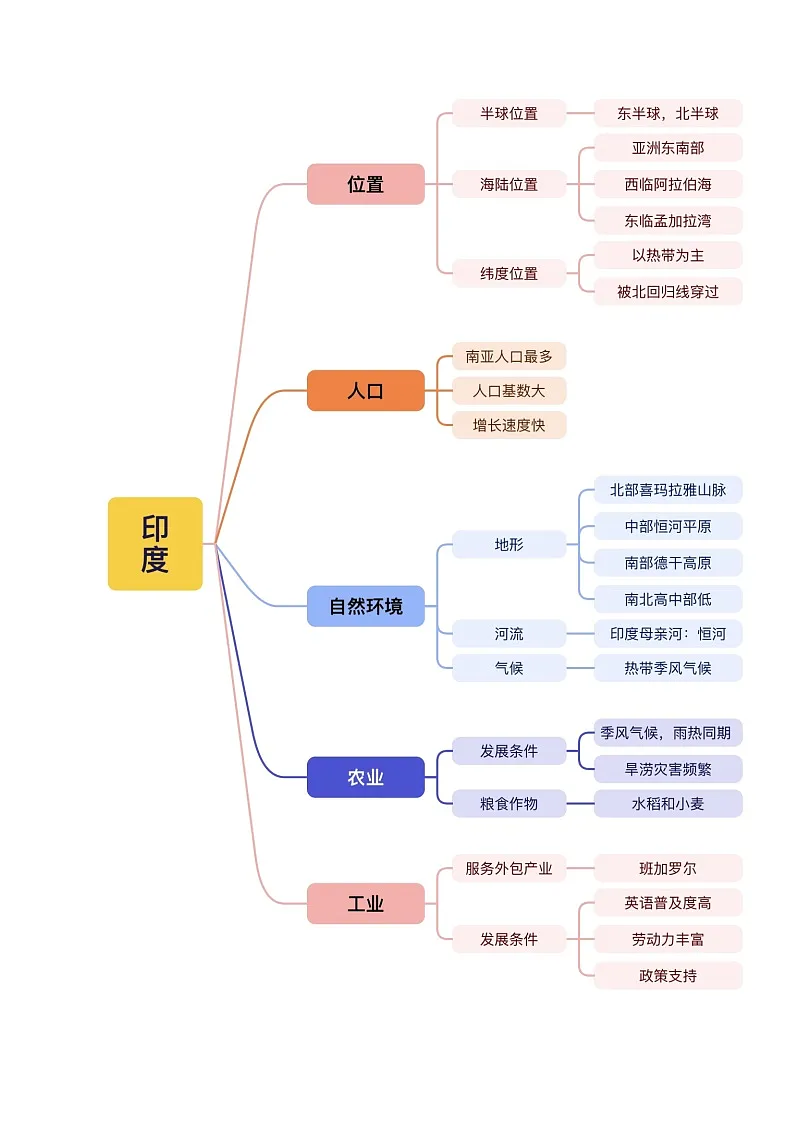 2024—2025学年七年级地理下册第八章 我们邻近的国家和地区（单元综合检测）第3页