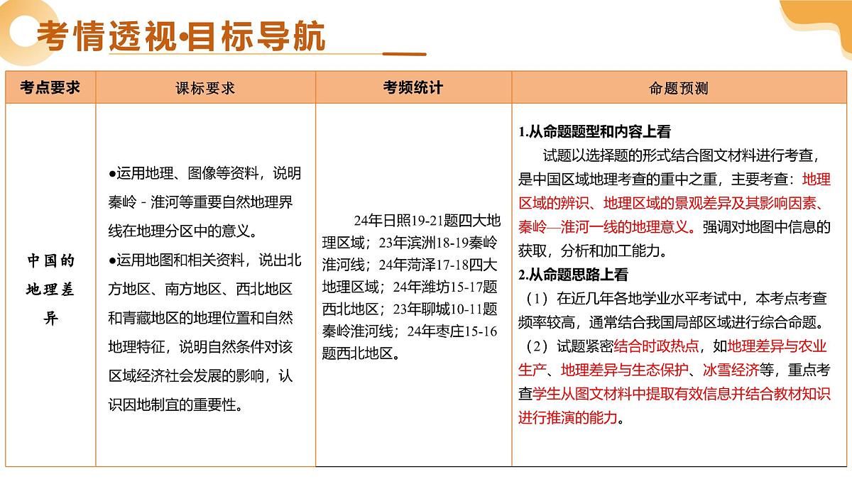 专题21 中国的地理差异（课件，含新情境）2025年中考地理一轮复习讲练测（山东专用）第3页
