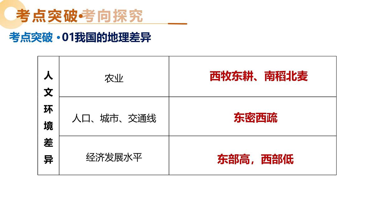 专题21 中国的地理差异（课件，含新情境）2025年中考地理一轮复习讲练测（山东专用）第7页