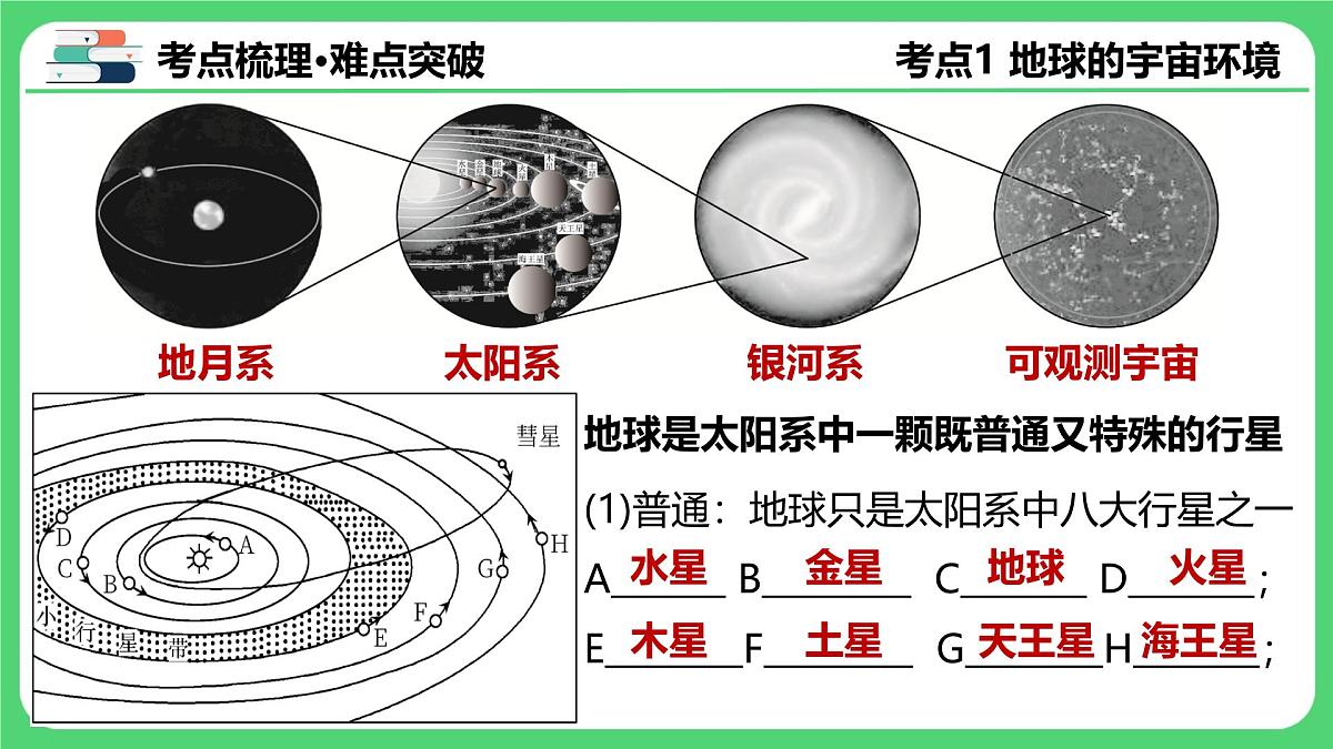 专题1.1+地球和地球仪（课件）2025年中考地理一轮复习优质课件第5页