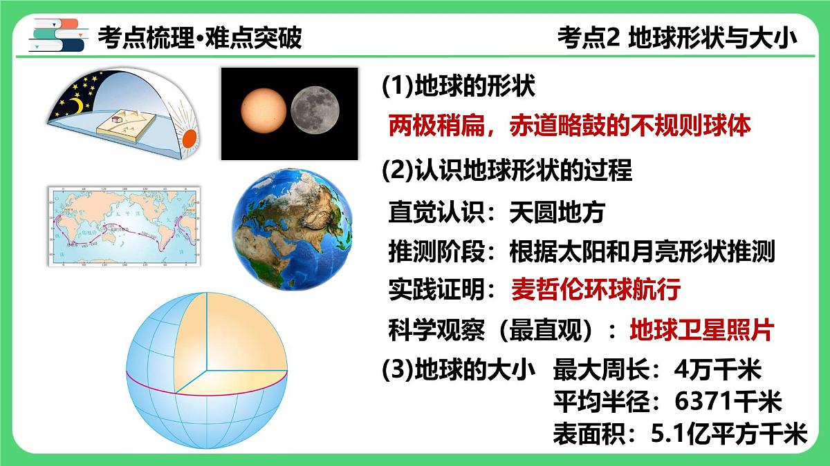 专题1.1+地球和地球仪（课件）2025年中考地理一轮复习优质课件第7页