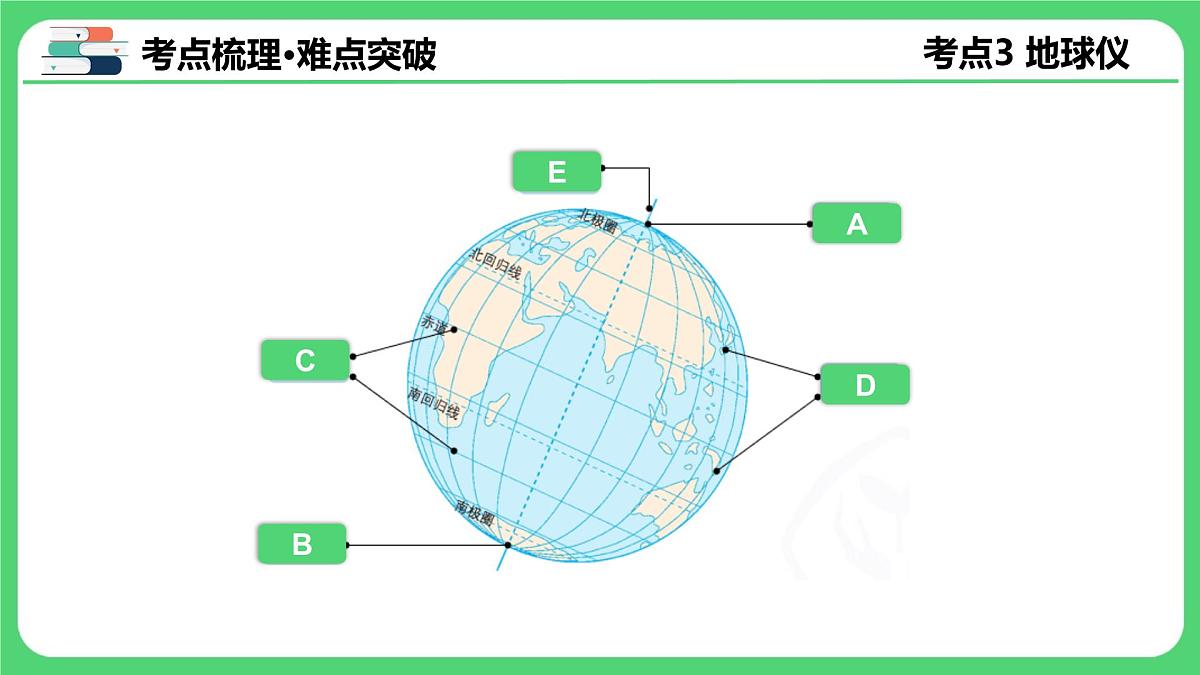 专题1.1+地球和地球仪（课件）2025年中考地理一轮复习优质课件第8页