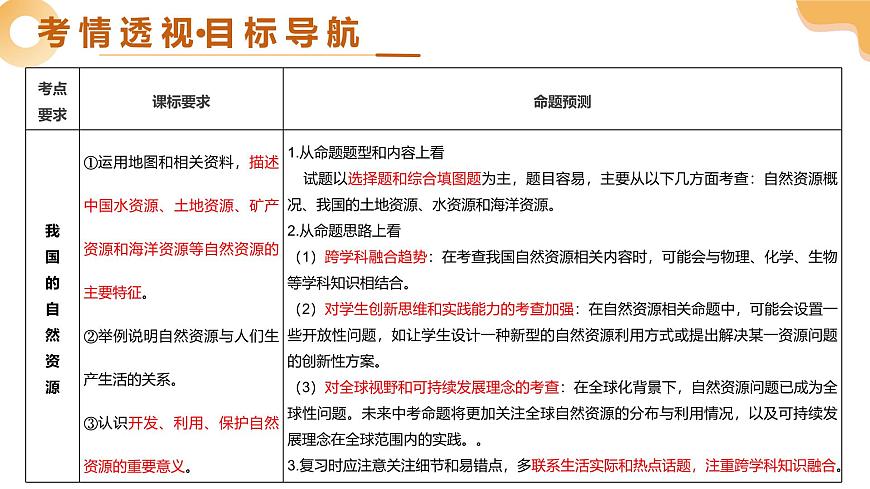 专题18 我国的自然资源（精讲课件）2025年中考地理一轮复习讲练测（全国通用）第3页