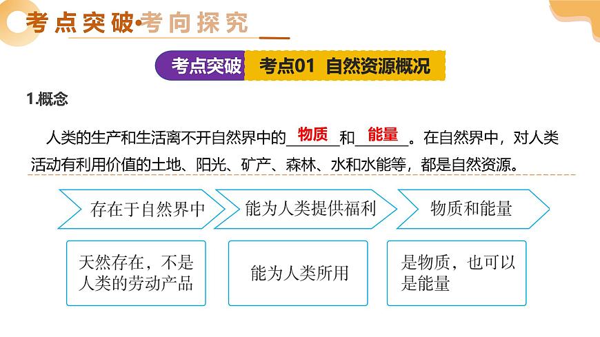 专题18 我国的自然资源（精讲课件）2025年中考地理一轮复习讲练测（全国通用）第6页