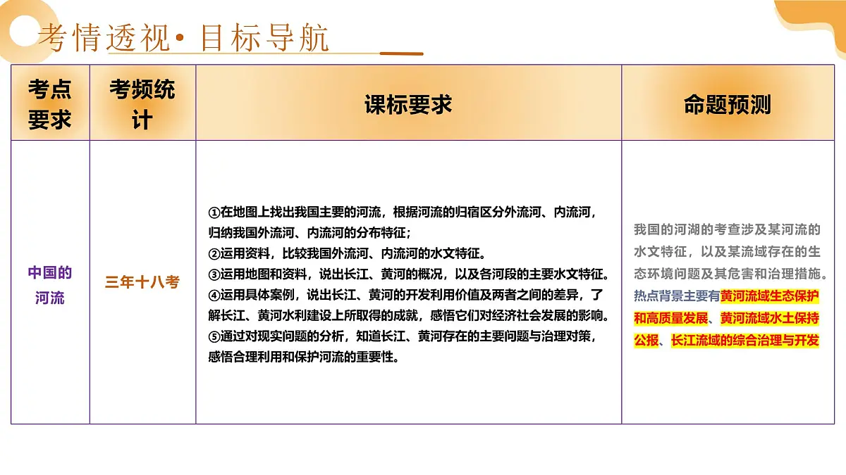 专题17 中国的河流（课件）-2025年中考地理一轮复习讲练测（湖南专用）第3页